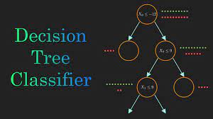 کارگاه درخت تصمیم در یادگیری ماشین  با پایتون(پروژه محور)